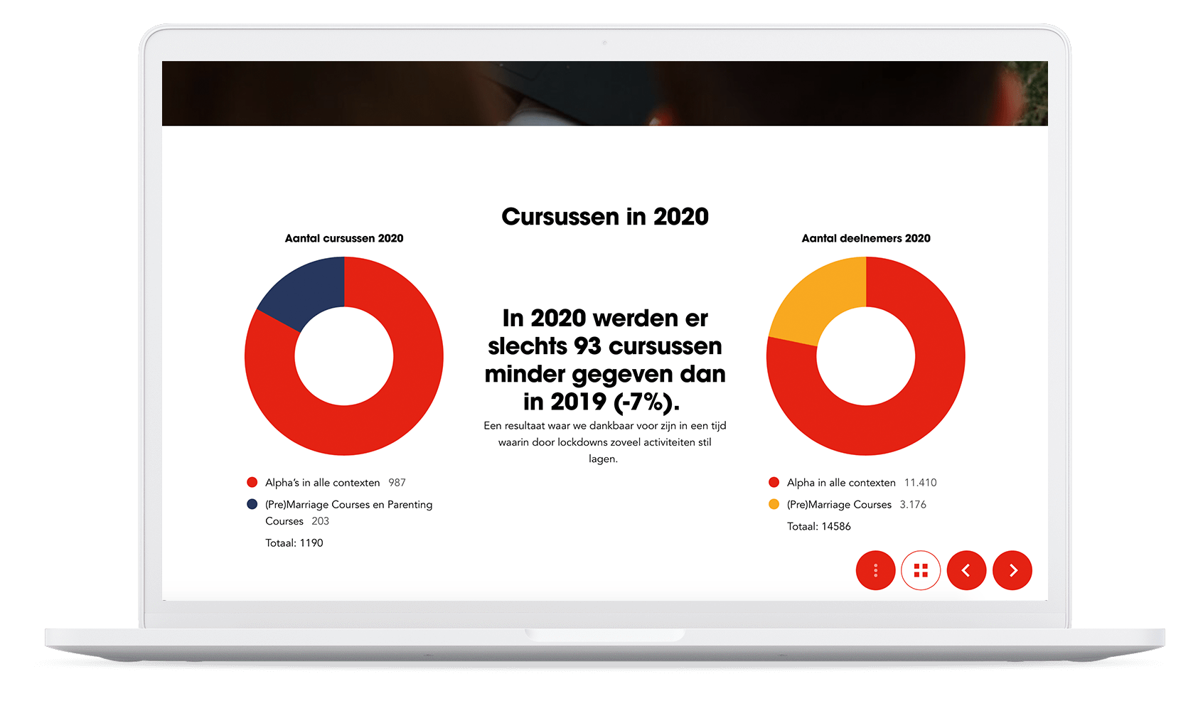 online jaarverslag_VB_grafieken